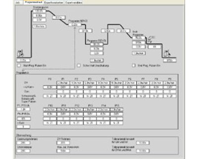 EWM PC300.Net программное обеспечение (кабель, фильтр, ключ-флешка)